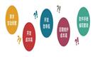 HoinWare多媒體互動(dòng)軟件開(kāi)發(fā)平臺(tái)V1.0發(fā)布，無(wú)編程經(jīng)驗(yàn)也能開(kāi)發(fā)互動(dòng)軟件！