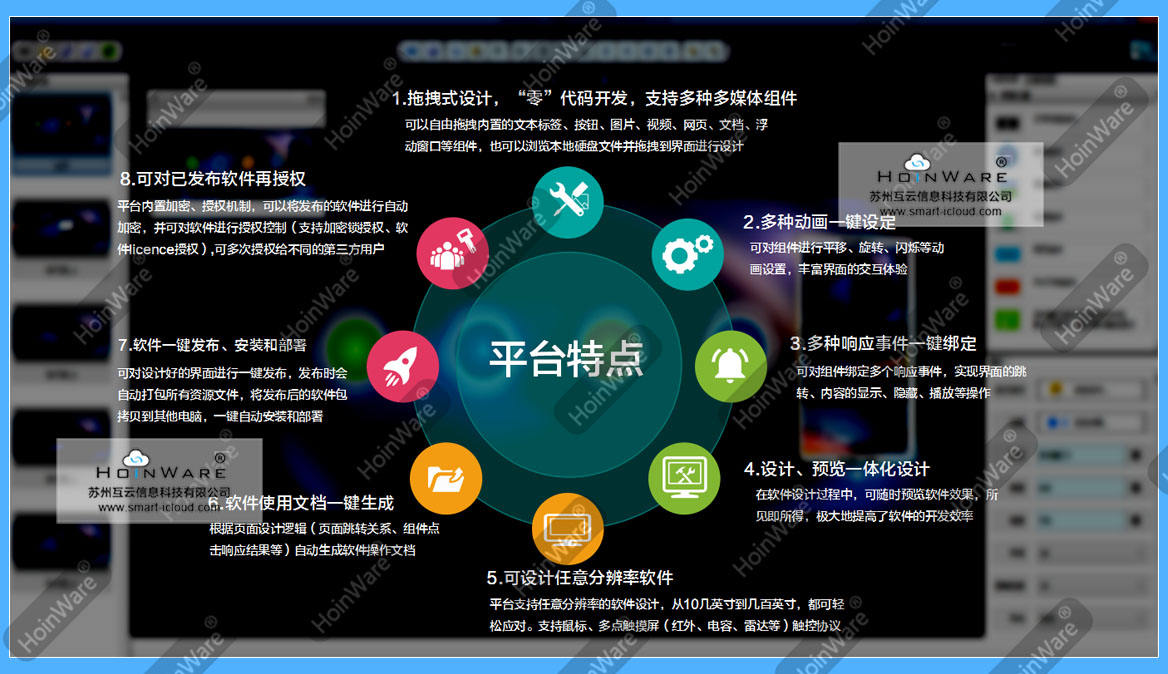 HoinWare?多媒體互動軟件開發(fā)平臺，拖拽式設(shè)計(jì)、軟件一鍵發(fā)布、支持發(fā)布后授權(quán)、支持多種觸控設(shè)備、支持任意分辨率的屏幕、一鍵生成軟件操作文檔