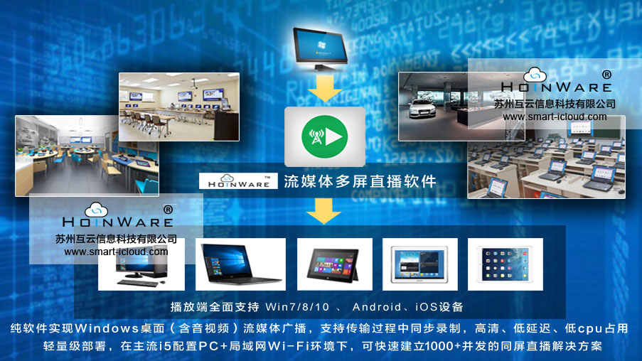  HoinWare?流媒體錄播&無(wú)線直播&VOD視頻點(diǎn)播軟件適合于會(huì)議、教學(xué)、信息發(fā)布廳等需要同屏直播的場(chǎng)景