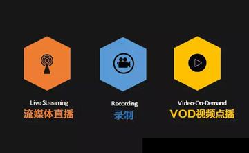 HoinWare流媒體軟件升級(jí)至V2.0版，局域網(wǎng)直播+VOD視頻點(diǎn)播+視頻錄制
